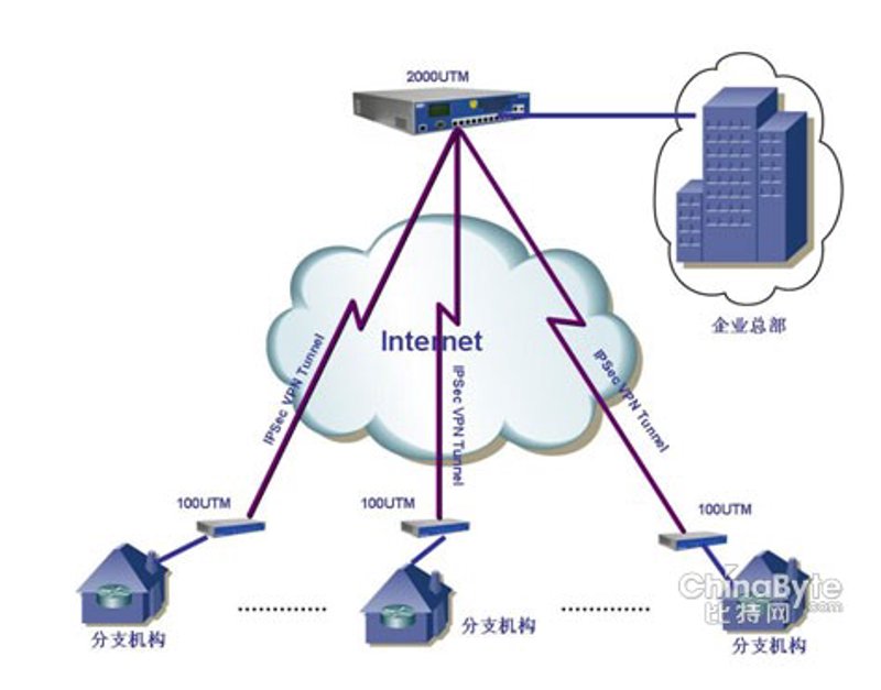 构建高效便捷的小程序——企业数字化转型的不二之选